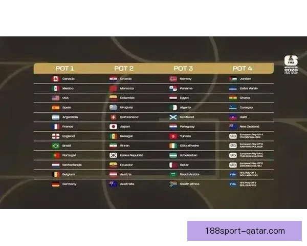 美加墨世界杯全赛程最新安排及精彩对决时间表