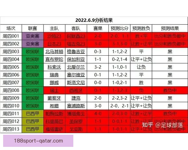 世界杯精彩赛事比分竞猜平台助你精准预测获胜机会